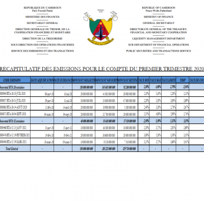 Récapitulatif des émissions pour le_compte du premier trimestre 2020